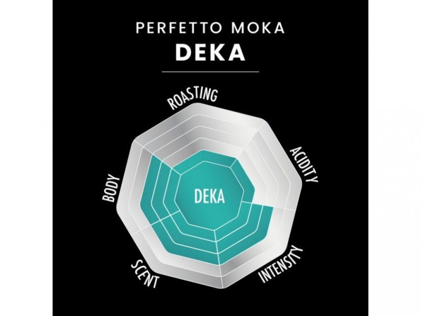 BIALETTI MLETÁ BEZKOFEJNOVÁ KÁVA PERFETTO MOKA DECAF 250gr.